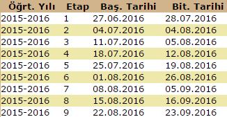 Staj Etaplarında Düzeltme (23 Mart 2016)