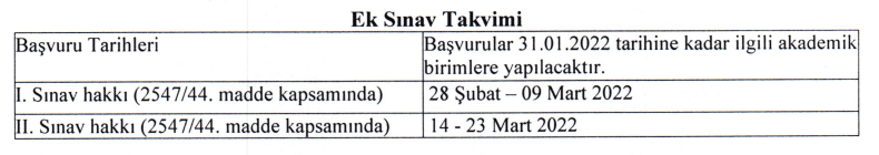 Azami Öğrenim Süresini Dolduran Öğrencilere Ek Sınav Hakkı Tanınması